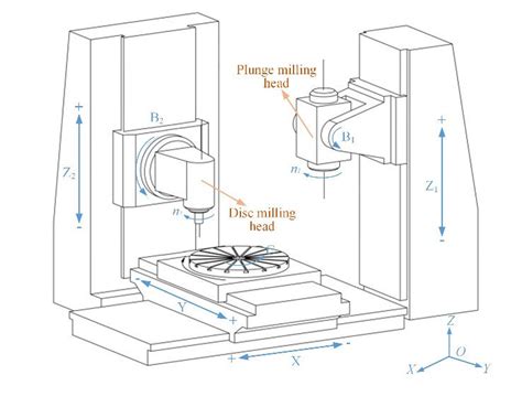 cnc milling processing parts pricelist|schematic diagram of cnc machine.